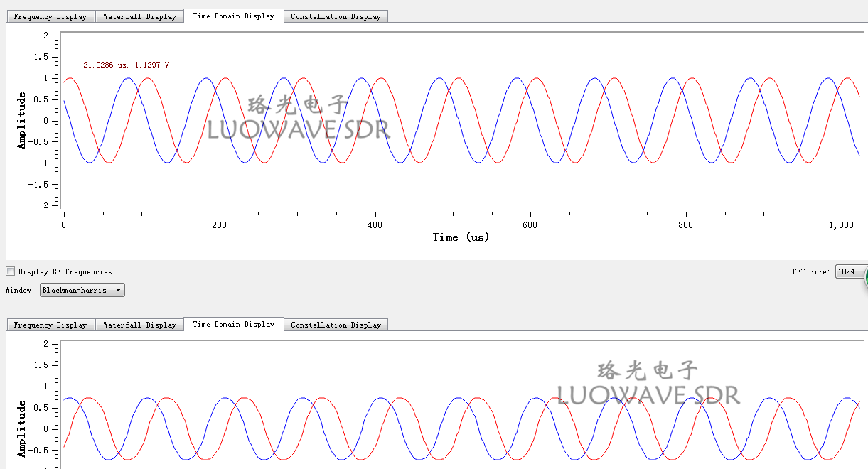 UBX-LW40/160 | UBX 40MHZ RF Daughter Card USRP Daughterboards Explore MIMO