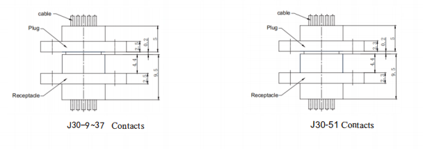 High Reliability J30-21TJ Connector 21 Pin Micro D Wire Harness For Aerospace Applications