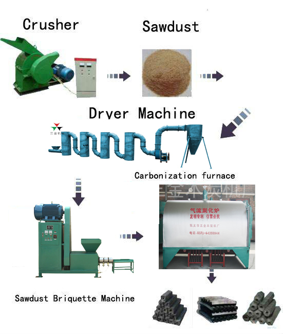 Biochar Kiln Wood Combustion Carbonisation Furnace For Cooking