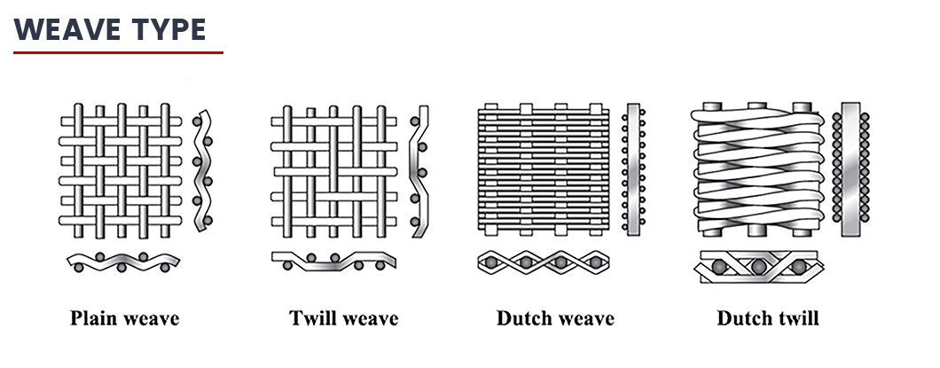 2000*2000mm Stainless Steel/Aluminum Crimped Wire Mesh/Woven Metal Screen Mesh/Vibrating Screen Mesh Used in Stone Crushers
