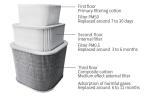 Auto Frequency Conversion 70 W Nail Salon Fume Extractor 195 M3/H