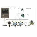 250V Fixed Gas Detection Control Panel 20mA For Industrial Safety