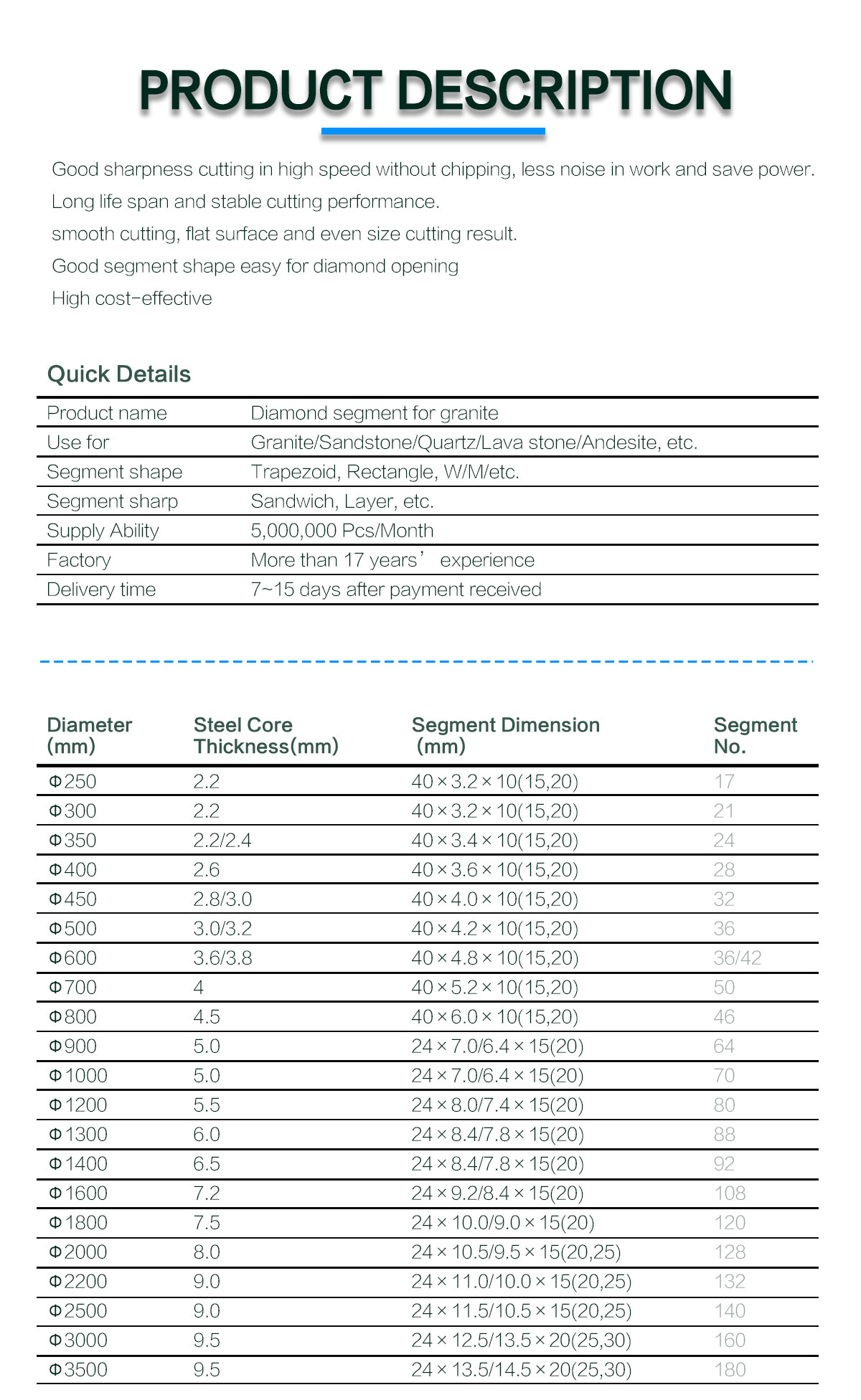 Metal Powder Diamond Segments for Basalt Cutting Durable Stone Cutting Tools