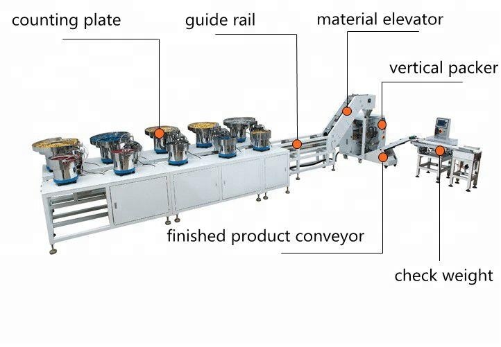 Screw counting and packing machine for plastic parts automatically weighing