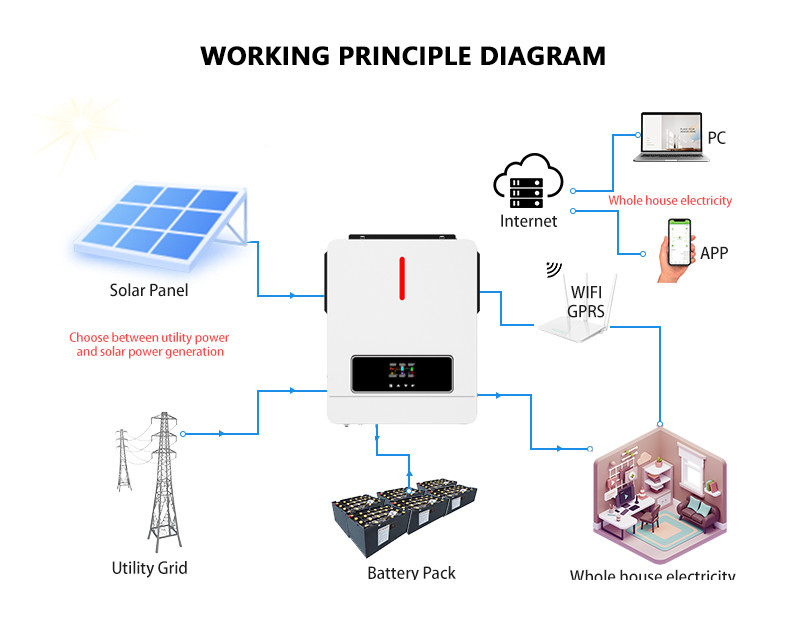 50Hz Home Use Solar Power System 6.2kw Free Energy Atmospheric Water Generator