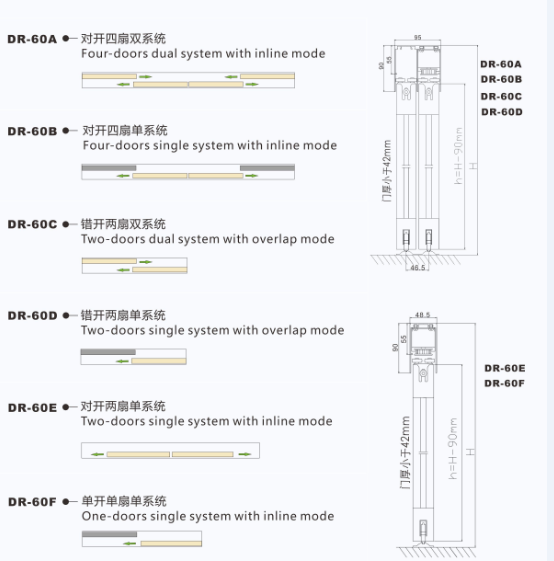Intelligent Partition Residential Automatic Sliding Doors Motor Drive Door Leaves