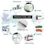 Disposable Paper Bowl Cup Lid Cover Making Machine Fully Automatic