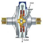 Low Operation Cost Coal Hammer Mill , Small Location Size Hammer Mill Machine