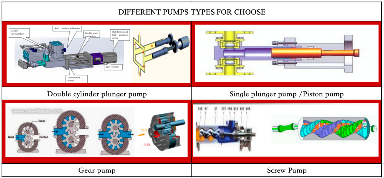 Dynamic / Static Mixing Method LED Electronic Potting Dispenser Machine