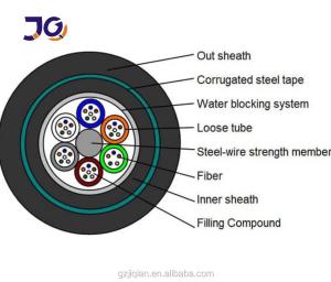 China GYTY53 Double Jacket Armored Anti - Rodent Fiber Optic Cable factory