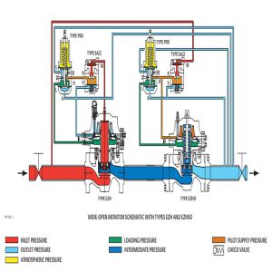 Gas Skid EZH And EZHSO Series Comprehensive Solutions For The Natural Gas
