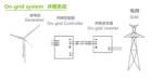 48V 96V On Grid Power System 220V Off Grid Power Solutions 200Ah