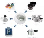 Factory Supply 1050 Aluminum Circle For Cookware Pot Pan aluminum circle discs