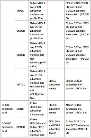 ZTE ZXDSL 9836 mini-DSLAM ZTE 9816 ZTE 9806H