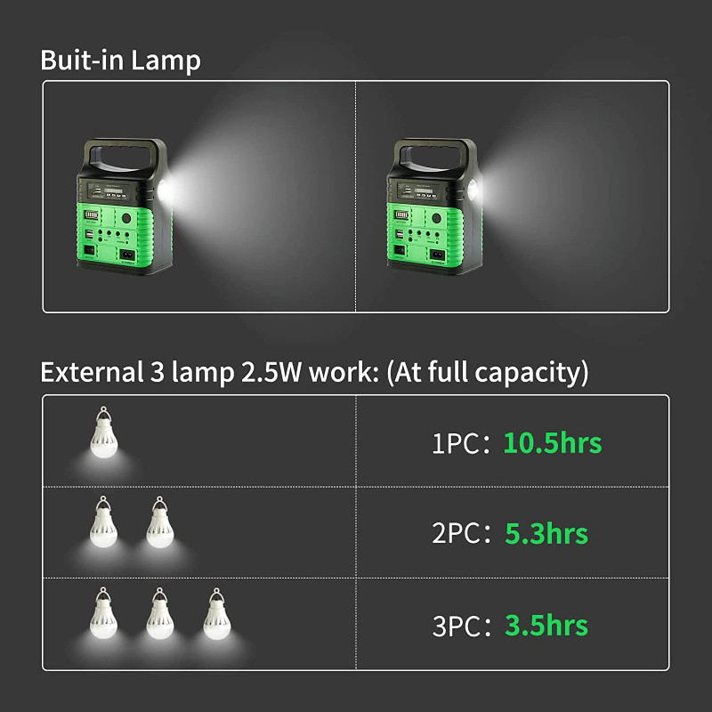 Portable Power Customized System Energy Storage For Fishing Camping High Capacity Backup Power 3790