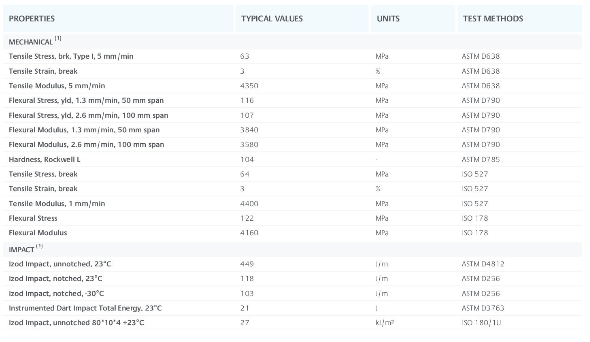 SABIC PPE GF10 PPO Polyphenylene Oxide Noryl GFN1F PolyphenyleneEther