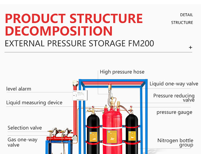 90L Hfc-227ea Hfc227ea Gas Fire Suppression System 5.3MPa FM200 Extinguisher