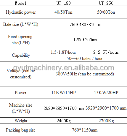 Automatic Horizontal Scale Weighing Bagging Baler Machine for Packing 1kg to 25kg Rags