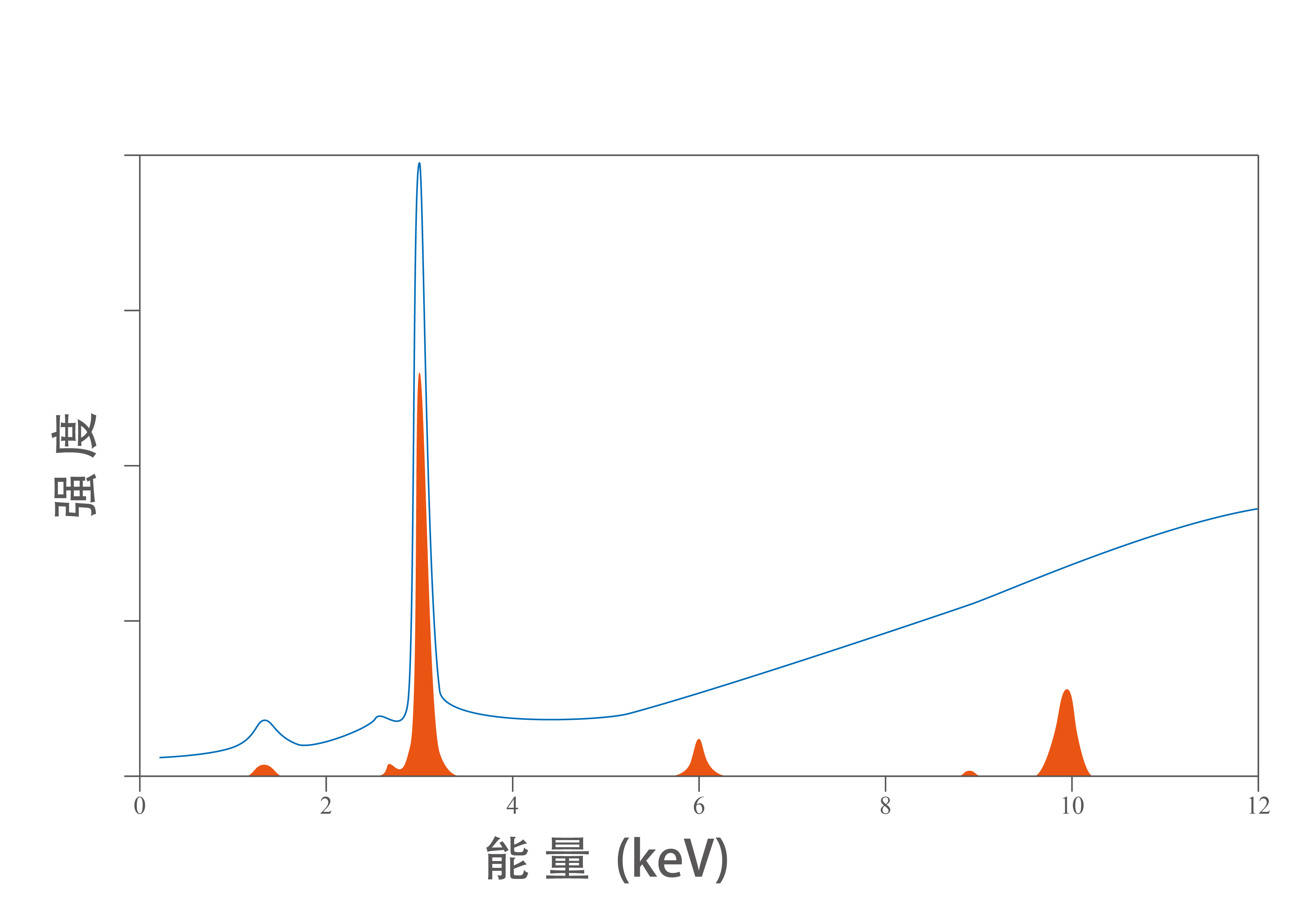 DM2500 MMEDXRF Light-Medium Element Spectrometer with Precision Analysis