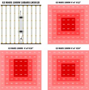 China Samsung IR 10 Bars 1000W Full Spectrum LED Grow Lights For Cannabis factory