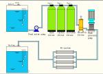 2000LPH RO and Demineralized Water System For Wash Profiles Aluminum