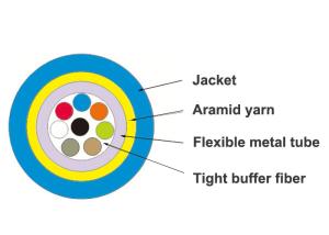 China G657A2 8core Armored Fiber Optic Cable 0.6 Tube SOS 400N factory