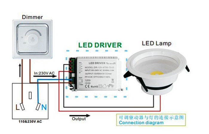 TRIAC Dimmable LED Panel Light 18w , RF dimming led circular panel lights