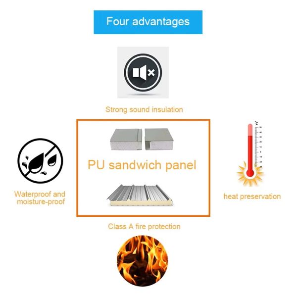 Fireproof Polyurethane Sandwich Insulation Wall Panel for Modern Warehouse Design