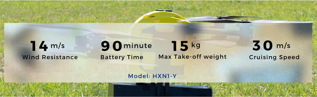 Dustproof Industrial Inspection Drone UAV Mine Street Coastline Surveying And Mapping HXN1-Y