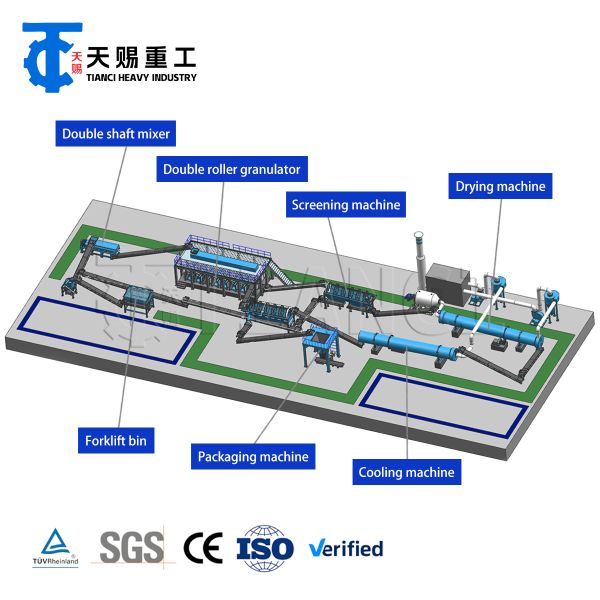 China Fertilizer Granulating Machine Chicken Manure Extrusion Granulation Production Line with High Speed Homogenizer factory