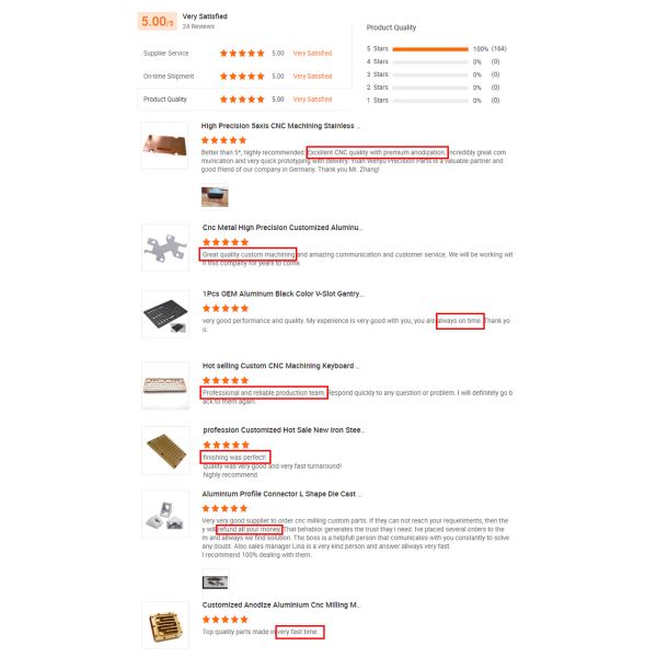 Precision CNC Machining Service for Small Orders with Skilled Workers and DXF/DWG/STEP/IGS/PDF Support