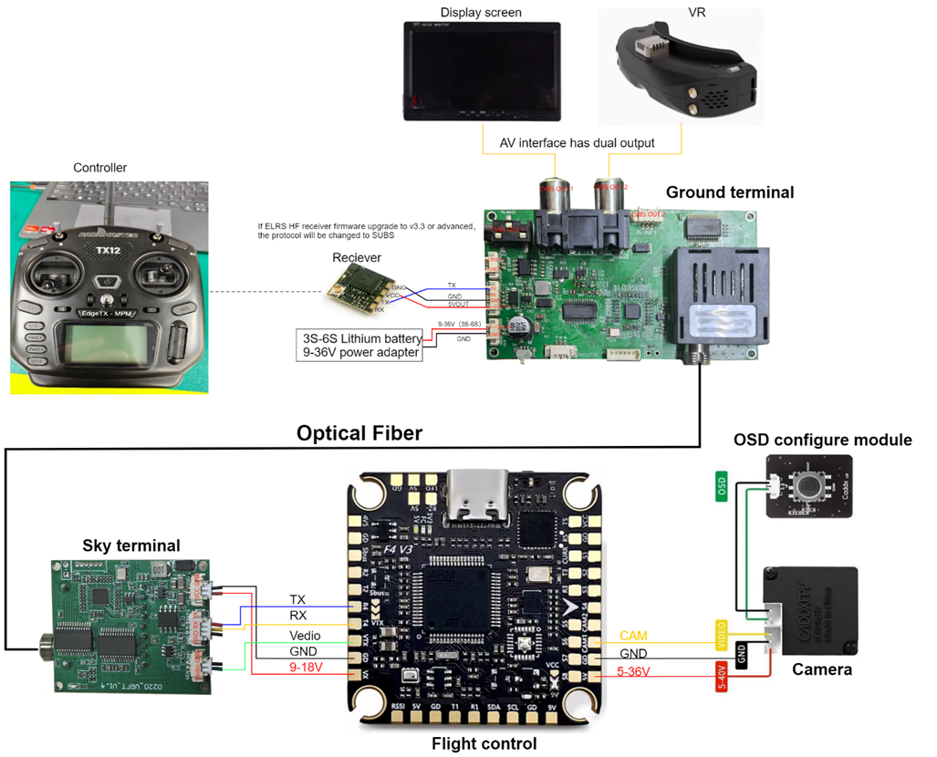 High Performance Anti Jamming System FPV Drone Jammer Efficient For Optical Fiber Module