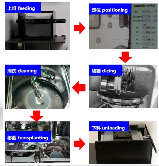 Full Auto Dicing System YSL-2000AD 6