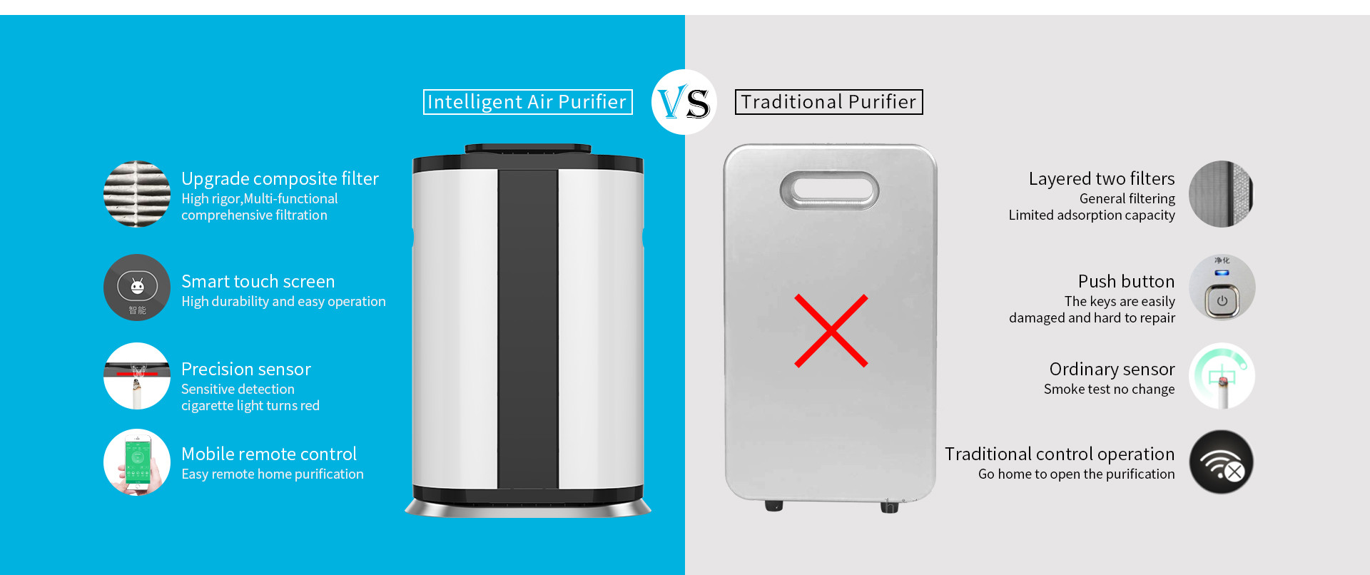Whole Home Mini Air Purifier Sterilization And Virus' S Removal Air Humidifier Purifier