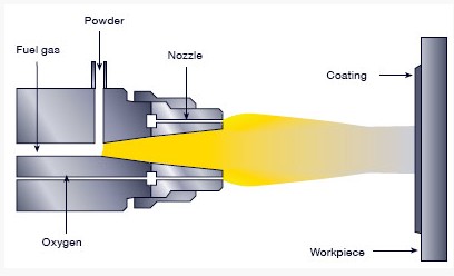 Tafa 45CT Thermal Spray Wires Resistant to corrosion and high temperature