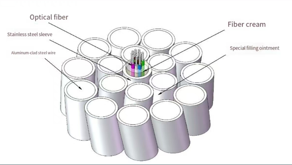 China OPGW Fiber Optic Cable for Overhead Power Transmission Lines on sale