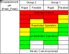HUATEC HG6450-6 Multi-Parameter Machine Condition Checker Vibration Meter