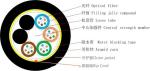 Waterproof Fiber Optic Cable ADSS 48 96 Core Aerial Single Mode 100/200/300m