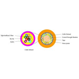 China Multi Core 16F To 144F Indoor Fiber Optic Cable With 12PCS Subunit 33.5mm Diameter factory