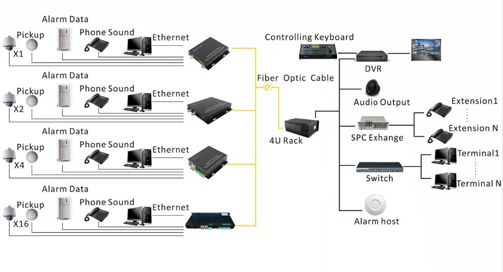Holink 4-CH 720P 960P HDCVI/TVI/AHD Video Fiber Optic Transmitter With 1 Channel Reverse RS485 Data