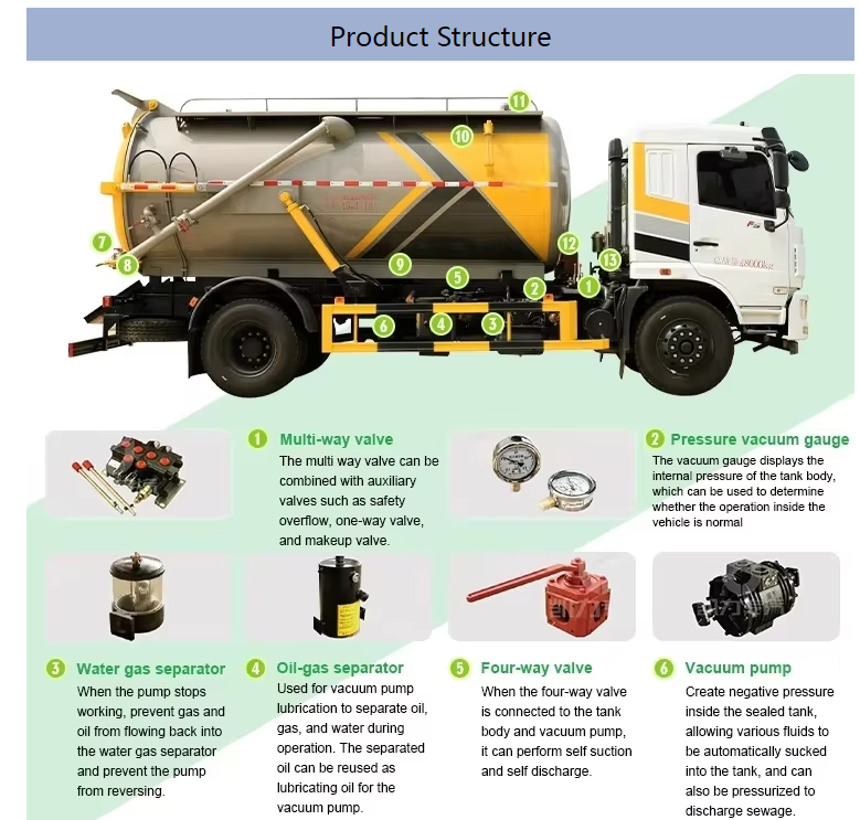 Dongfeng 6x4 Driver 20000L Sewage Suction Truck with Vacuum Pump for Sucking Waste Water Vacuum Sewer Tanker Suction Truck