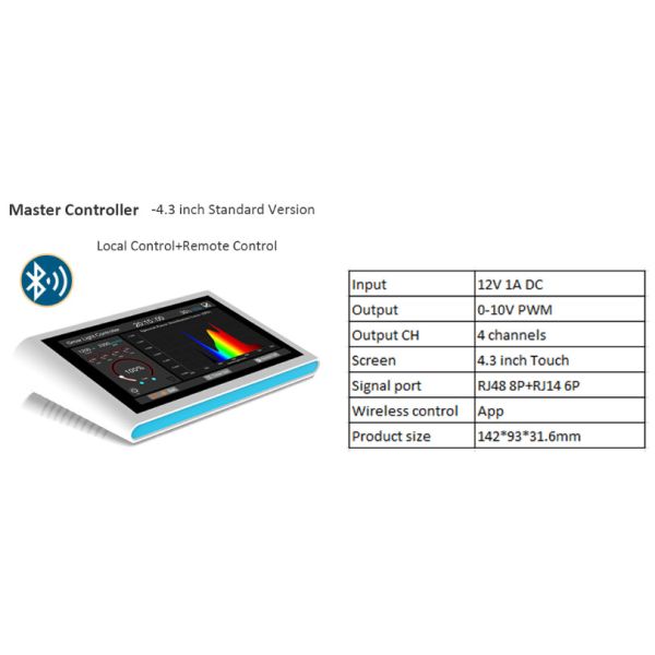 High-Performance LED Grow Light Controller with Timer for Improved Indoor Farming