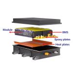 5000 Cycles 96V 105Ah Lithium Ion Battery For Golf Trolley