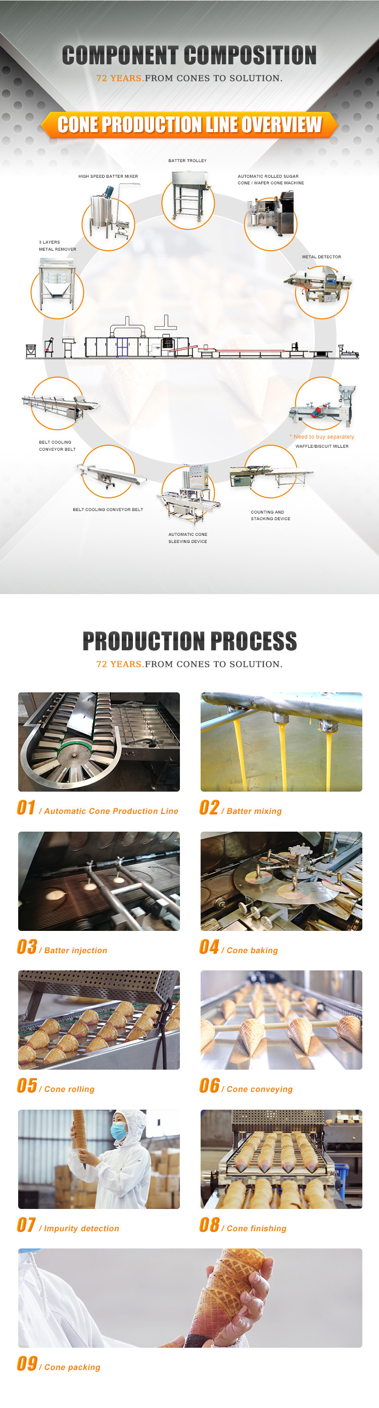 Commercial Rolled Sugar Cone Making Machine 101 Baking Plates