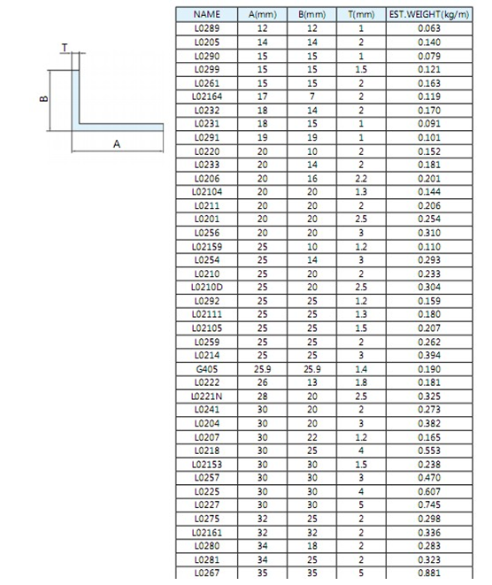 Anodized Construction Aluminum Profile Aluminum Extrusion Corner T4 / T5 / T6 / T66