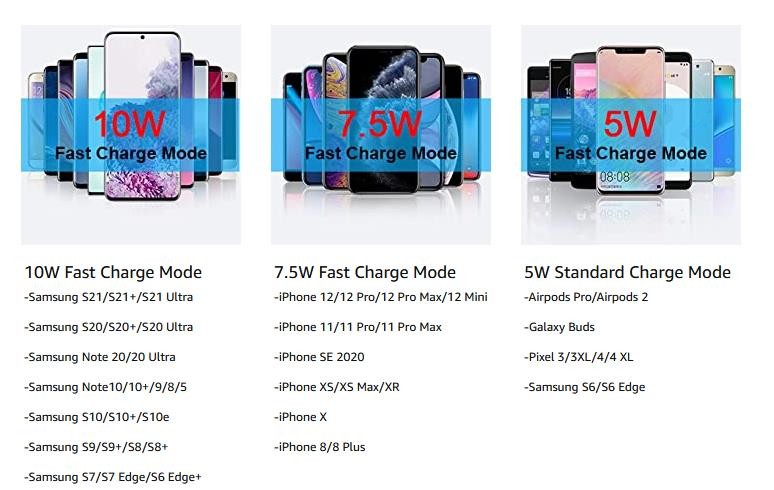 10W 7.5W 5W Qi Wireless Charging Pad With 1m Type C Cable