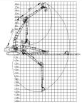 Q345B Q690D Pin Long Reach Boom For Excavator CAT320 CAT336