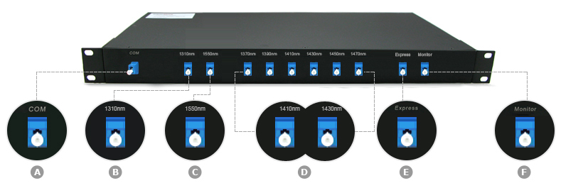 8 channels CWDM Mux Demux Simplex Uni - directional 1RU Rack Mount Single fiber