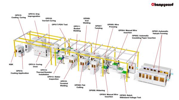 China Flat Wire Stator Production Line 220V/380V High Precision Automation factory