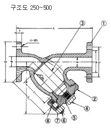 Gray Cast Iron Water Meter Pipeline Strainers With SS304 Screen , JIS 10K Flanged